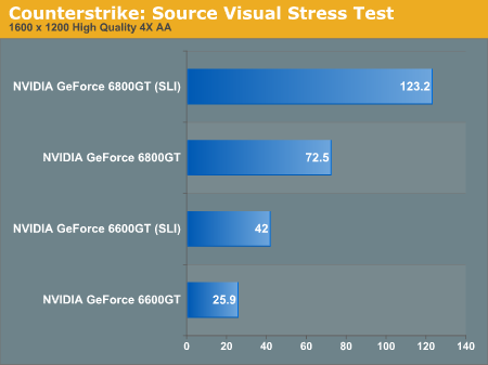 Counterstrike: Source Visual Stress Test